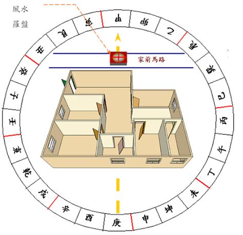 屬羊住宅方位|【屬羊房屋座向】屬羊屋宅座向方位指南：助你財運亨通，事業順。